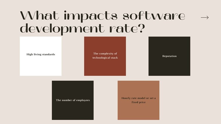 Factors impact the software development rate