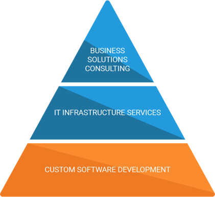 Vietnam Software Outsourcing: A Promising Destination for Outsourcing Software Development Project