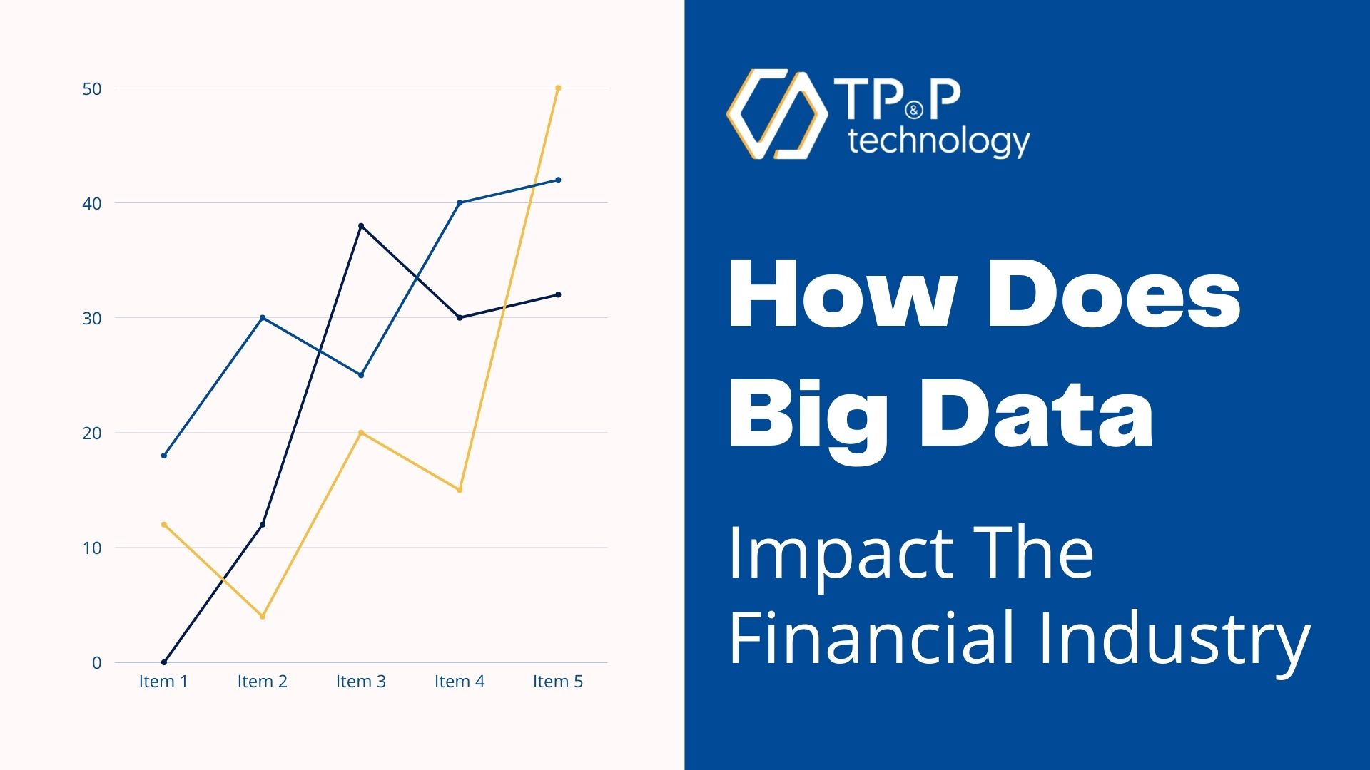How does BIG DATA impact the FINANCE industry?